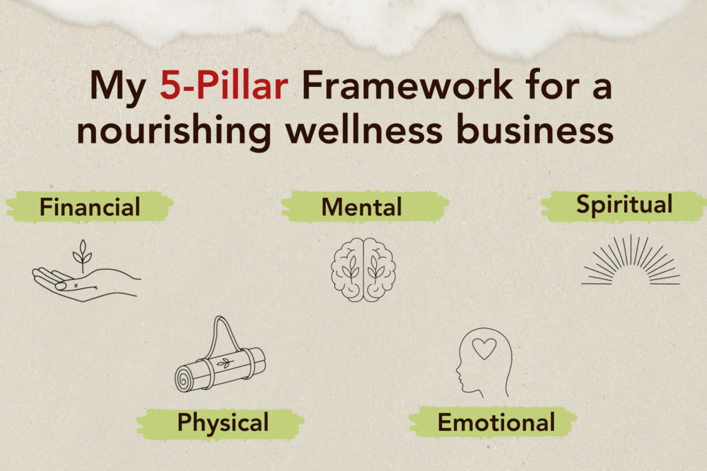 Five pillars of a profitable wellness private practice