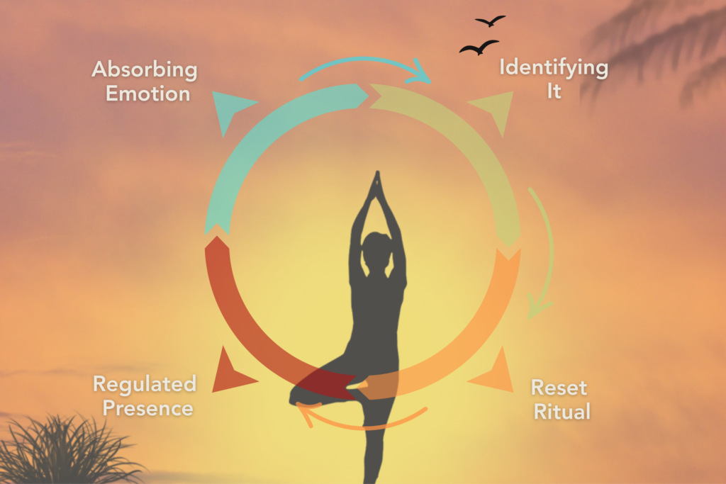 Emotional regulation strategy for wellness practitioners to stay grounded